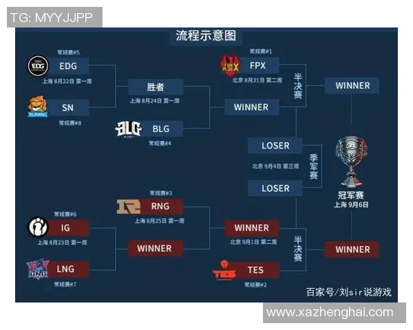 esports数据英雄联盟V5战队深度解析揭示他们的游戏节奏与战略布局