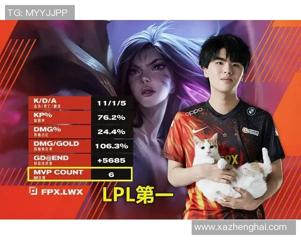 S15LOL比分战术排行榜揭晓FPX强势登顶荣膺第一名实时新闻